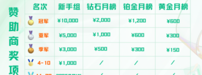 第十三届 FOLLOWME 交易大赛再起征程，立即报名赢取丰厚奖励