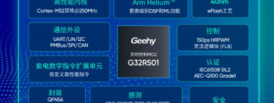 IAR携手极海半导体，高效开发全球首款基于Cortex-M52的G32R501实时控制MCU