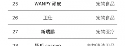2025福布斯中国宠物行业价值品牌评选结果正式发布