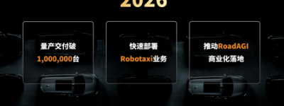 剑指 2026 百万辆！元戎启行凭硬实力铸就增长奇迹