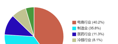 2024年智能仓储行业分析报告