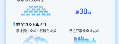 AI，真要扛起百度了