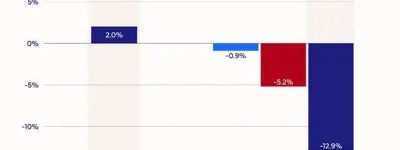李建要给荣耀撕掉“华为”标签？