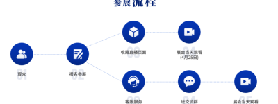 择校关键期无法探校如何选择？一上午看遍粤港澳大湾区优质国际学校