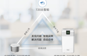 3000块净化100平 超强悍新品空净体验评测