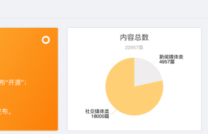 数榜舆图，聚焦Topic的新一代舆情监测神器