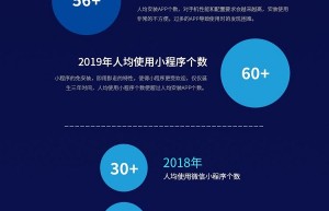 阿拉丁2019年小程序年度生态白皮书发布：小程序互联网时代到来