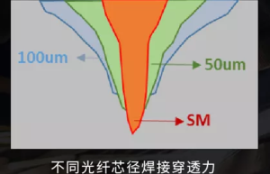 锐科激光秋季再亮剑 20+新款激光器构建激光加工新格局