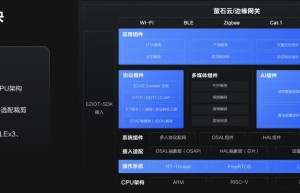 萤石云强势升级，持续打造全栈开放云服务体系