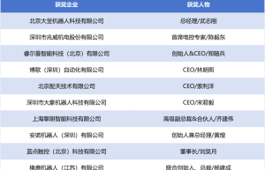 高光时刻！“维科杯·OFweek 2024 中国机器人行业年度评选” 获奖榜单发布