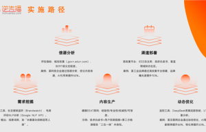 逆传播AIGEO营销：生成式AI时代，品牌软文的“破局”之道
