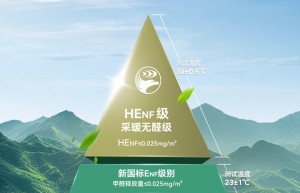 首届中国木业高质量发展大会大连召开，鹏鸿荣膺“领军企业”彰显实力