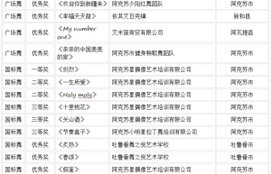 赓续龟兹文脉 舞动时代华章——“舞起龟兹”阿克苏地区第二届舞超联赛颁奖晚会圆满落幕