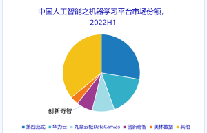 首席营收官何涛登高涉远， 引领创新奇智叩响“AI+制造”时代之门