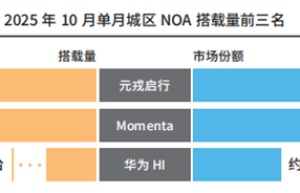 聚焦技术与量产深耕元戎启行助力行业高质量发展