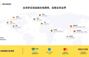 客流变订单，订单变增长｜PhotonPay光子易赋能外贸企业全球经营