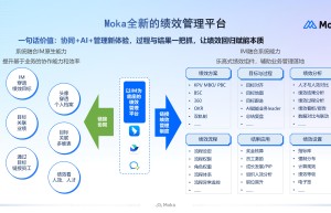 AI 原生绩效系统，重新核算 HR 数字化投入与投资回报