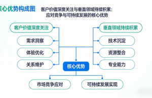 上海至服信息科技有限公司：技术驱动，赋能企业数字化转型新未来