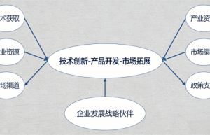 南京骁隆腾科技贸易有限公司：以技术推广服务为支点，撬动企业创新发展新动能