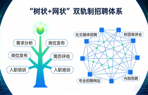 江西瑞景德轩：数字化赋能，构建人力资源服务新生态