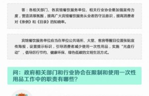 北京：5月1日起餐馆宾馆不得主动提供一次性用品