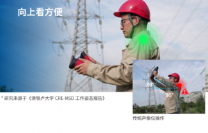 工业检测新体验：FOTRIC AC67Flex声像仪直击三大传统痛点