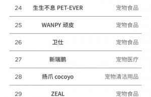 2025福布斯中国宠物行业价值品牌评选结果正式发布