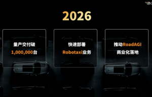 剑指 2026 百万辆！元戎启行凭硬实力铸就增长奇迹