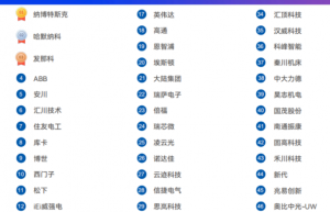 《2025机器人+应用与产业链新一轮加速发展蓝皮书》电子版限免下载！