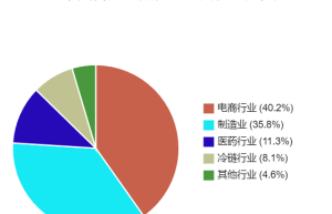 2024年智能仓储行业分析报告