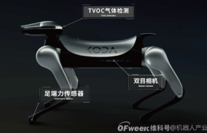 德鲁动力：AI赋能者 KODA机器狗全球预售近千条
