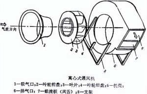 2025年离心风机应用现状及前景分析