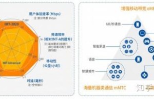 5G通信有哪些创业机会？