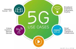 如何看待5G通信和物联网?