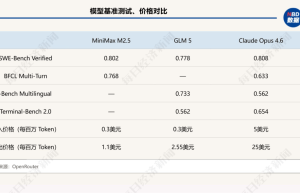 2月井喷！中国AI调用量首超美国，四款大模型霸榜全球前五，国产算力需求正经历指数级增长