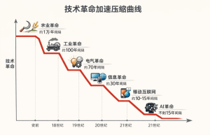 2028 AI危机？去年已经落刀