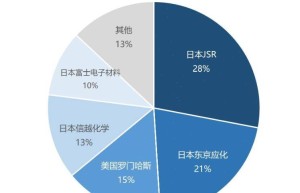 赶超荷兰阿斯麦，9位芯片大佬呼吁，造自己的ASML，要拧成一股绳