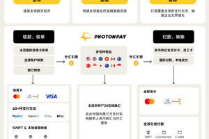 共建模数生态，PhotonPay光子易携手正菱链通数科探索数字金融与AI产业融合新路径