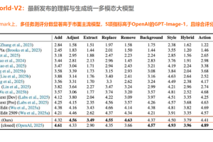 从开源引领到国产算力适配：兔展智能如何领跑全球开源视频生成领域？