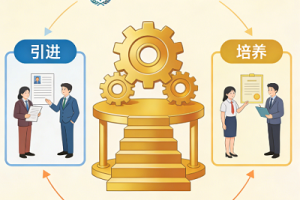 以专业服务赋能企业发展，打造企业管理服务新标杆