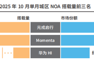 新订单主导行业变局元戎启行彰显硬核实力