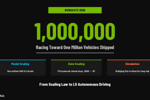 元戎启行藏于 GTC 的重磅布局：自动驾驶是起点，物理 AI 是终局