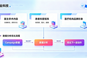 医疗营销还在“自嗨”？这家公司给出了不一样的答案