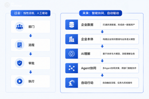 企业AI的下一站：从大模型到超级组织