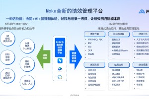 AI 原生绩效系统，重新核算 HR 数字化投入与投资回报
