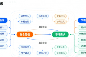 南京芯思科技贸易有限公司：以技术创新驱动产业服务升级