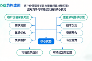 上海至服信息科技有限公司：技术驱动，赋能企业数字化转型新未来