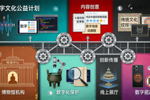 恒新创意（北京）信息技术有限公司：以技术赋能创意，驱动数字文化新未来