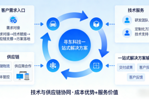 南京寻东科技有限公司：以专业服务赋能产业链，打造技术驱动的元器件供应新标杆