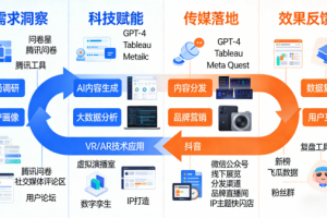 南京鑫友嘉文化传媒有限公司：跨界融合，开辟“传媒+科技”协同发展的创新路径